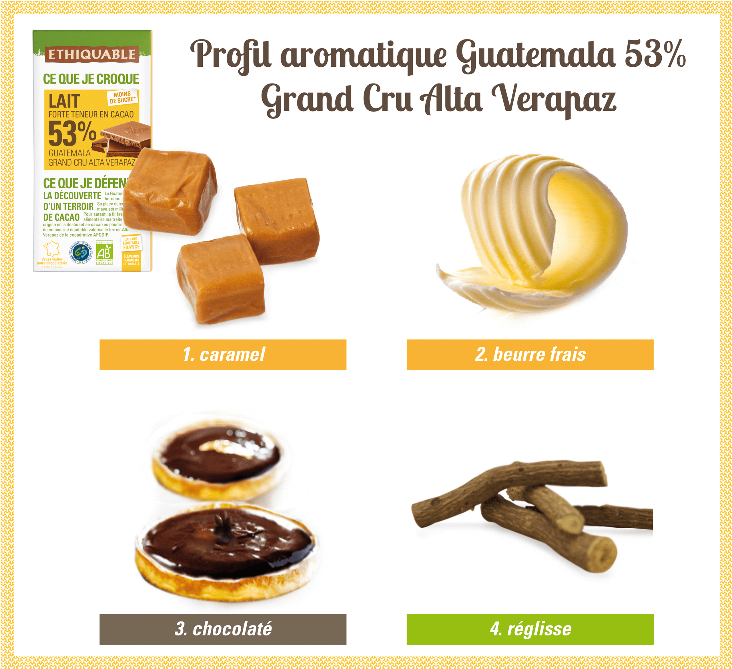 Profil aromatique tablette chocolat au lait 53% de cacao du Guatemala bio et issu du commerce équitable