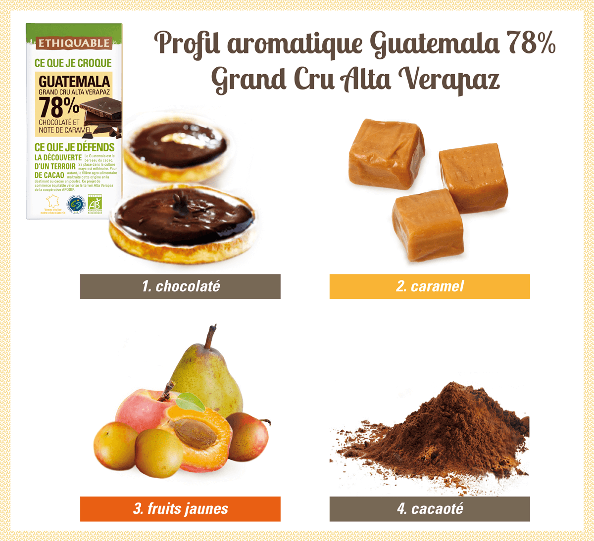 Profil aromatique chocolat noir 78% de cacao du Guatemala bio et équitable